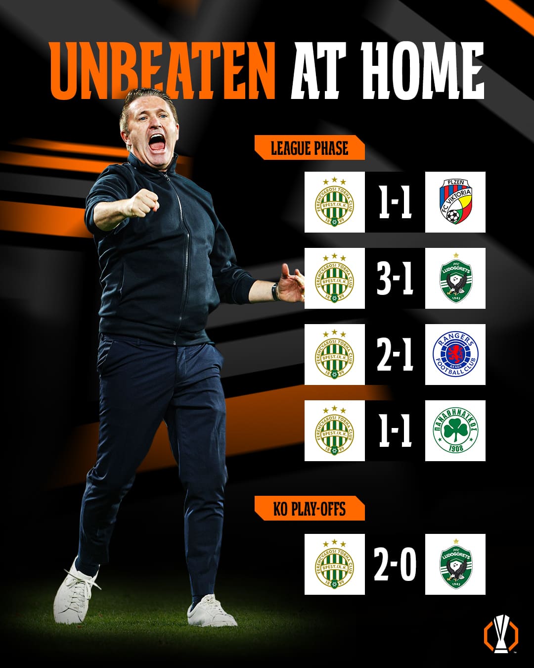 Tỷ lệ kèo cúp c2 đêm nay ngày