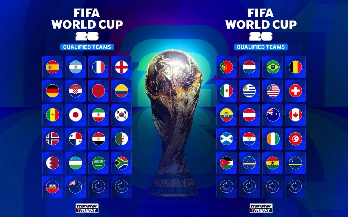 kèo World Cup thay đổi